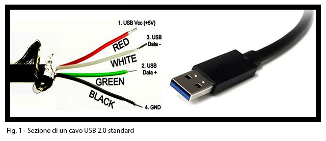 F&P Cavo USB per COLLEGARE Una Stampante al PC 3 Metri